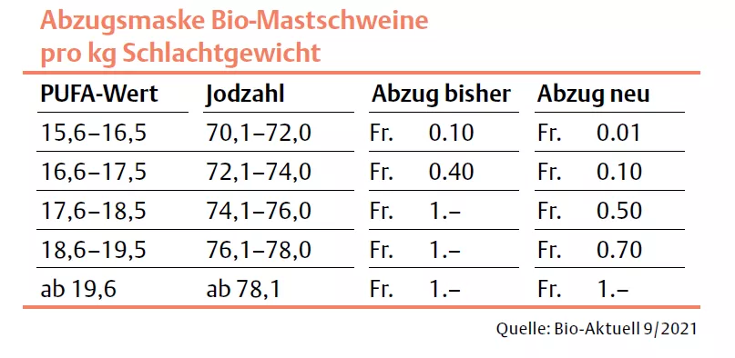 Abzugsmaske Bio-Mastschweine