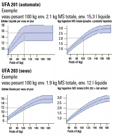 Grafik RG Kälbermast_F