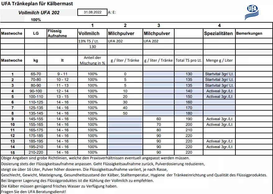 Tränkeplan UFA 202 100%