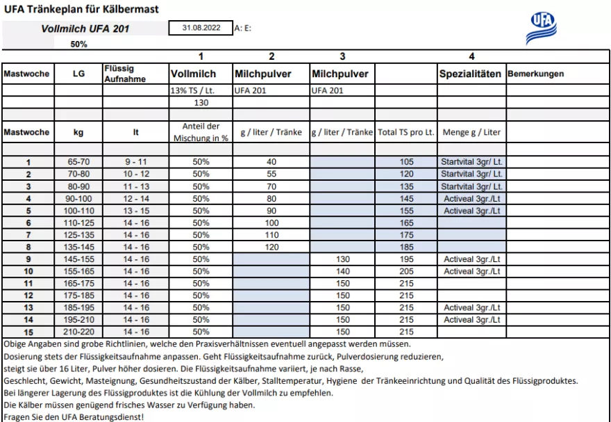 Tränkeplan UFA 201 50%