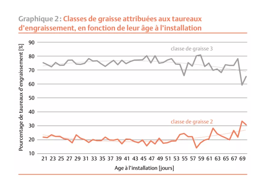 Grafik Fetttaxierung Mastmuni FR