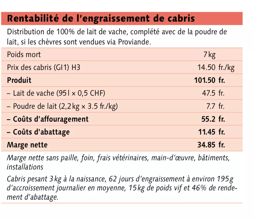 Grafik Gitzimast FR