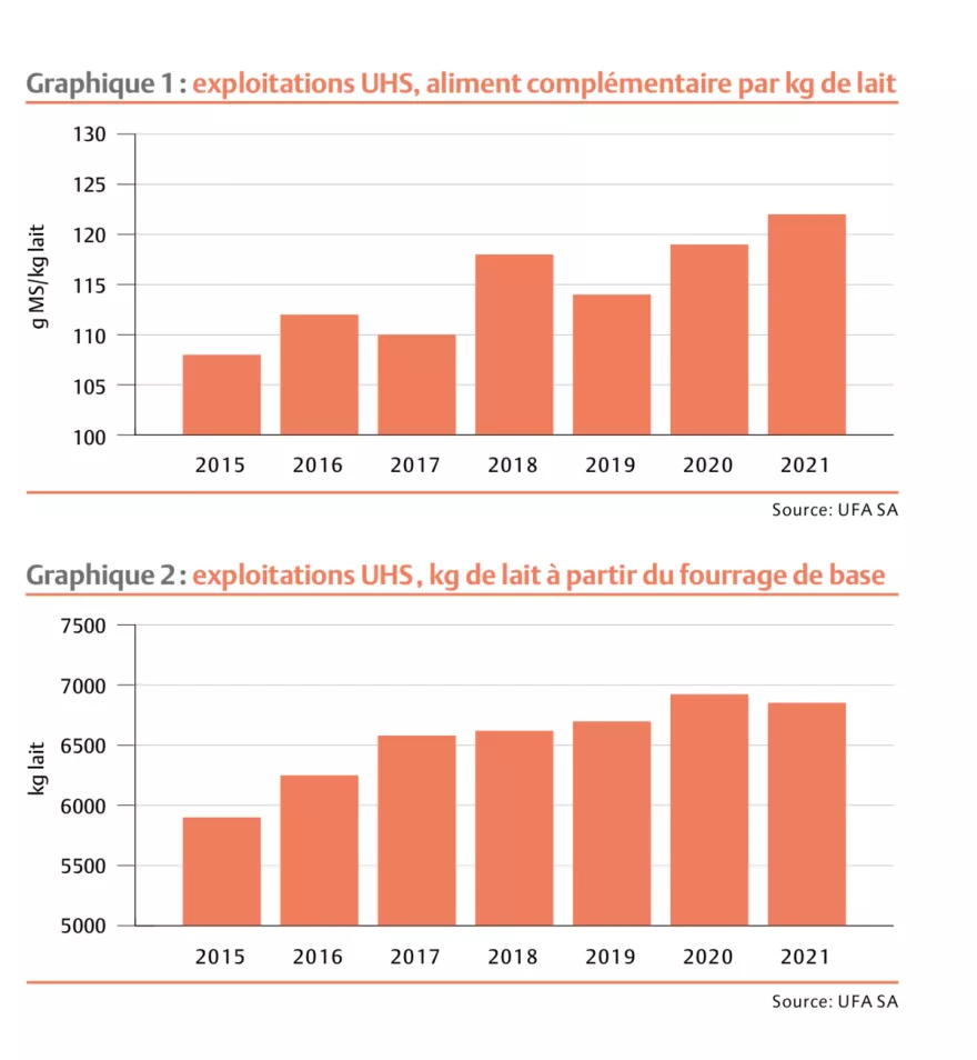 Grafik UHS-Betriebe