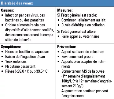 Maladies_Diarhée des veaux