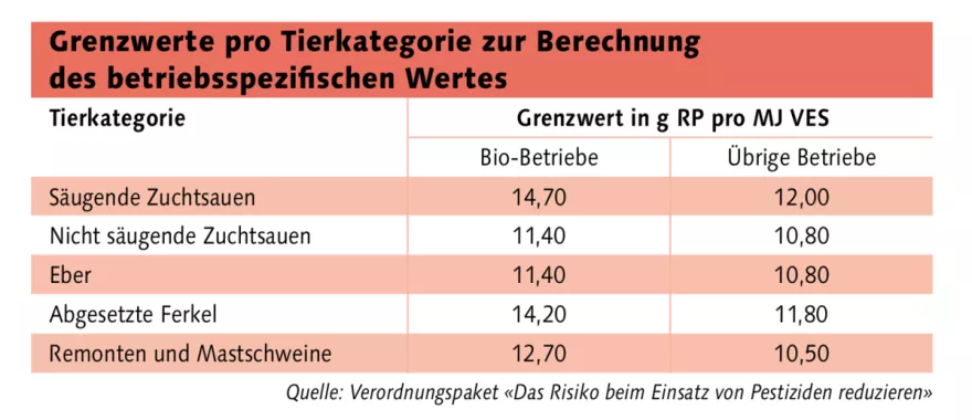 Tabelle Grenzwerte