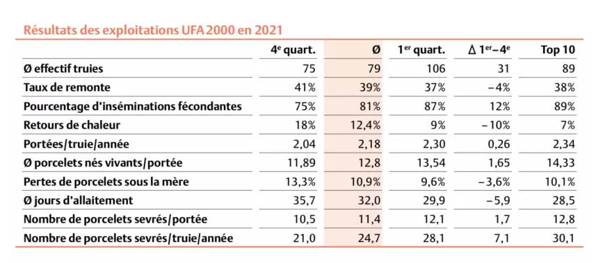 Tabelle Leistungsdaten UFA2000 FR
