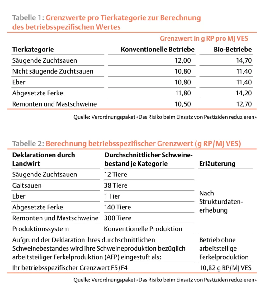 Tabelle Phasenfütterung Schweine