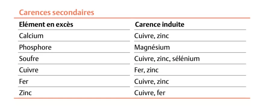 Tabelle Wechselwirkungen Mineralstoffe Ziegen und Schafe FR