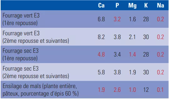 Tabelle mit Beispielen an Gehalten_FR