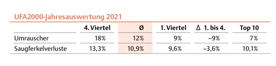 UFA2000-Jahresauswertung 2021