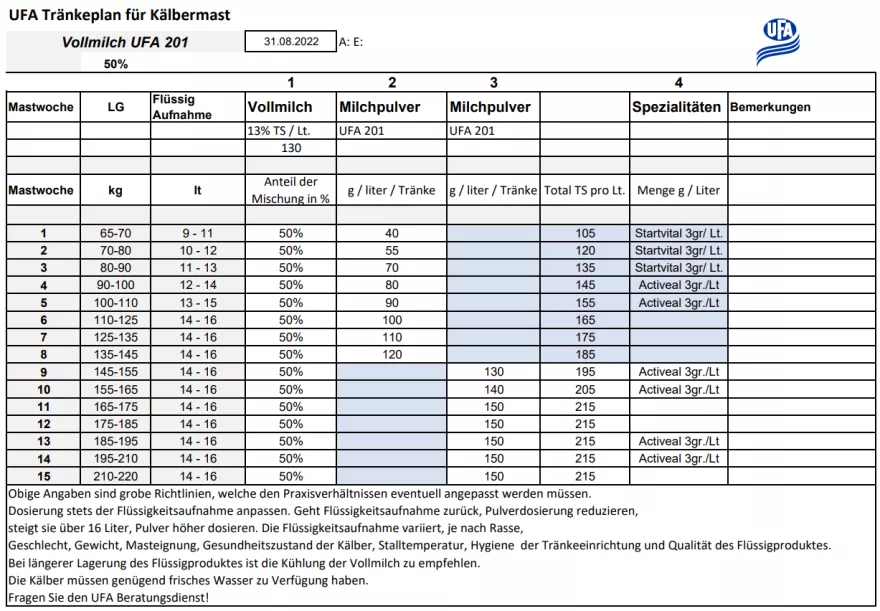 UFA 201 50% Vollmilch