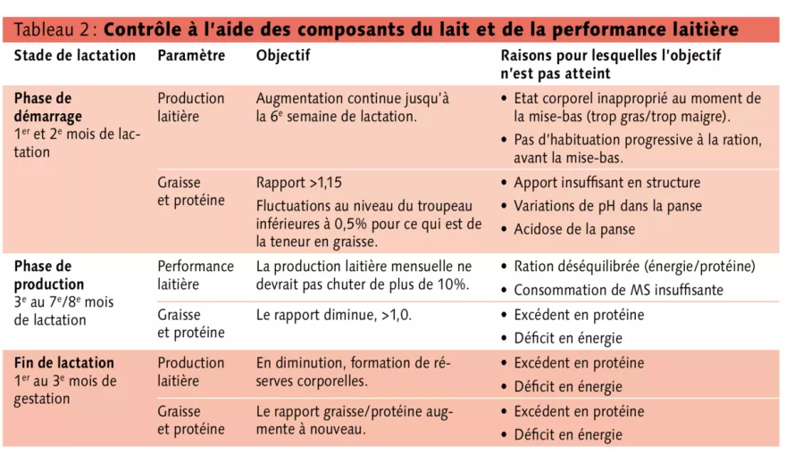 Tabelle Kontrolle der Fütterung Ziegen FR