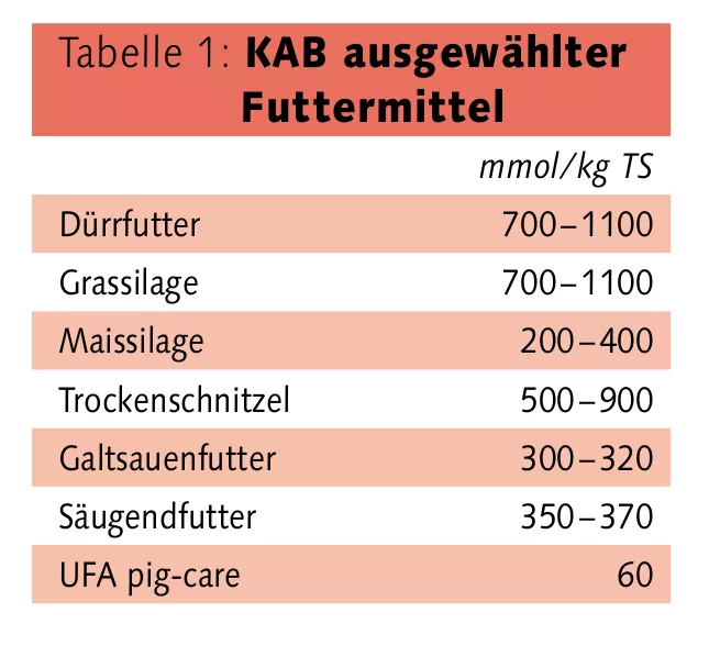 Tabelle KAB ausgewählter Futtermittel