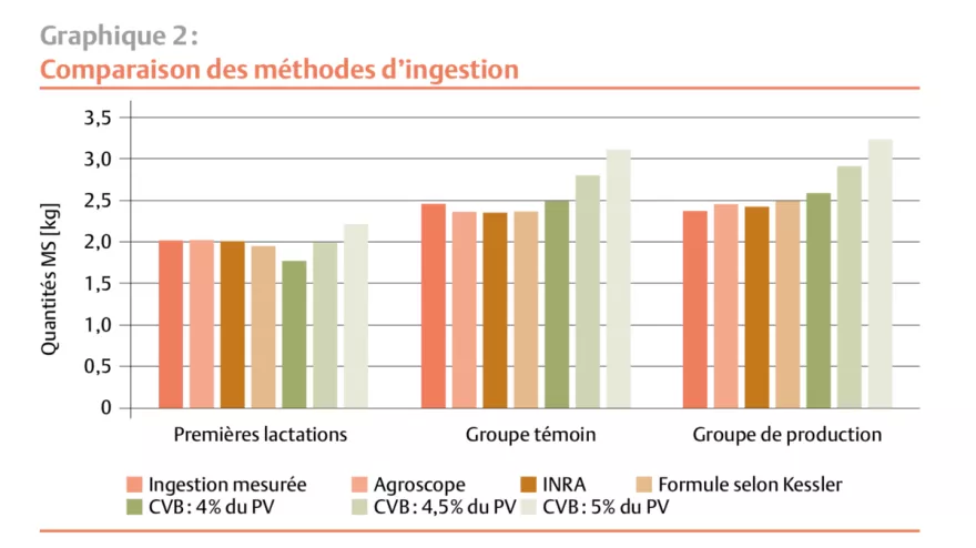 Grafik Vergleich Verzehrsschätzung Ziegen FR