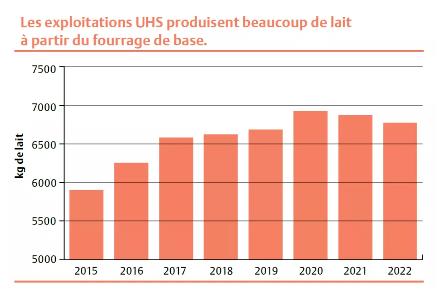 Grafik UHS-Betriebe FR