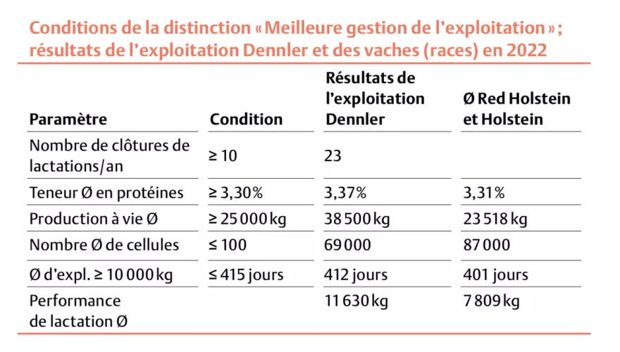 Conditions Dennlers, UFA-Revue