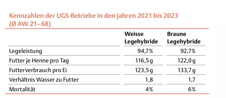 Kennzahlen UGS-Betriebe, UFA-Revue