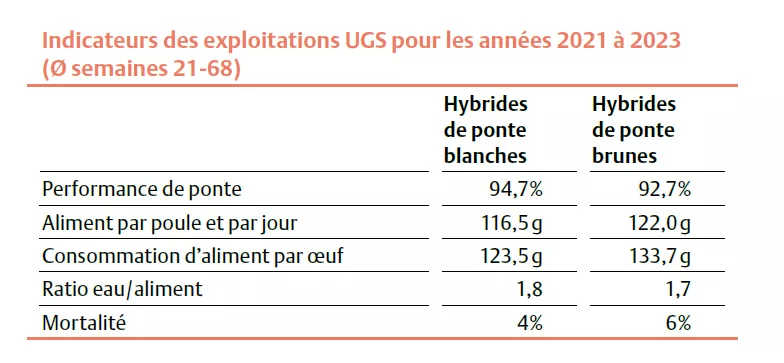 Indicateurs des exploitations UGS, UFA-Revue