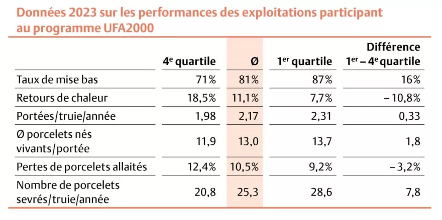 UFA2000, Chaque jour compte