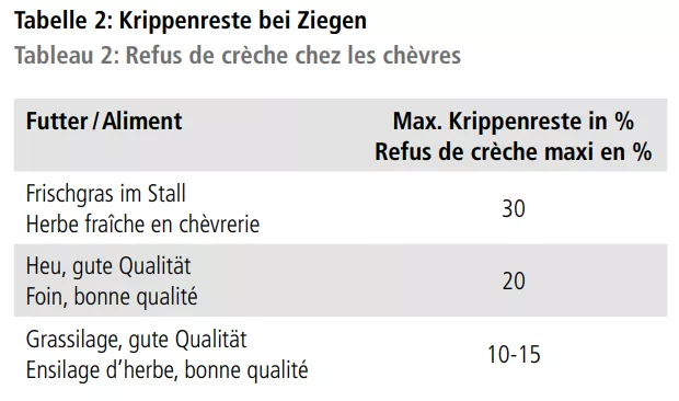 Tabelle