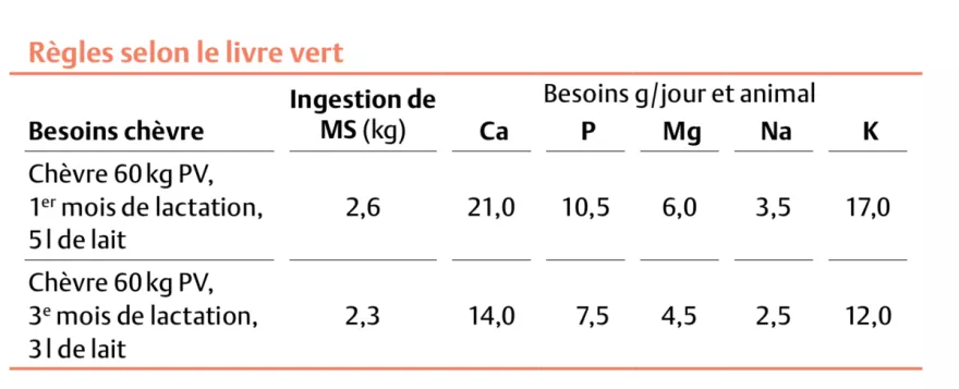 Tabelle