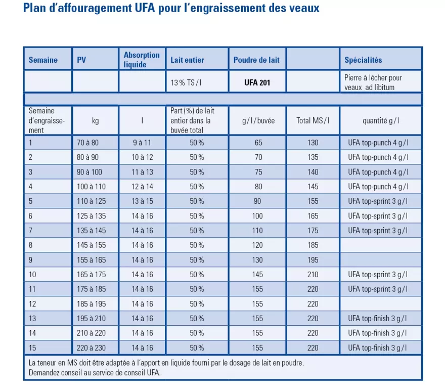 Tränkeplan UFA 201 50%