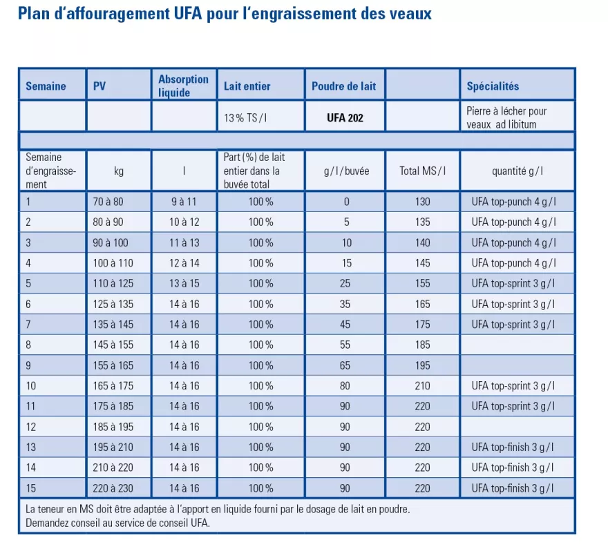 Tränkeplan UFA 202 100%