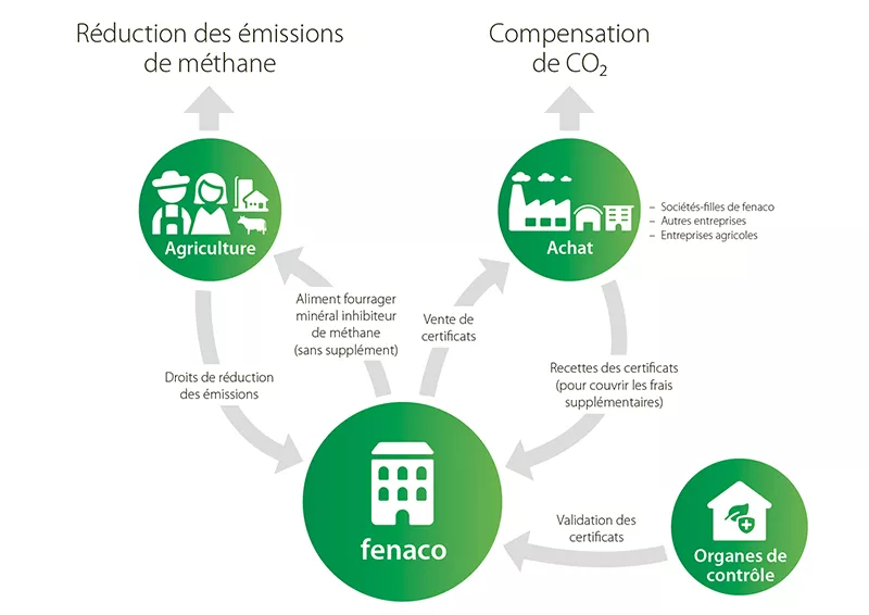 uscf franz reduktion methanausstoss