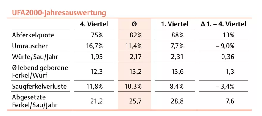 UFA2000-Jahresauswertung, Tabelle