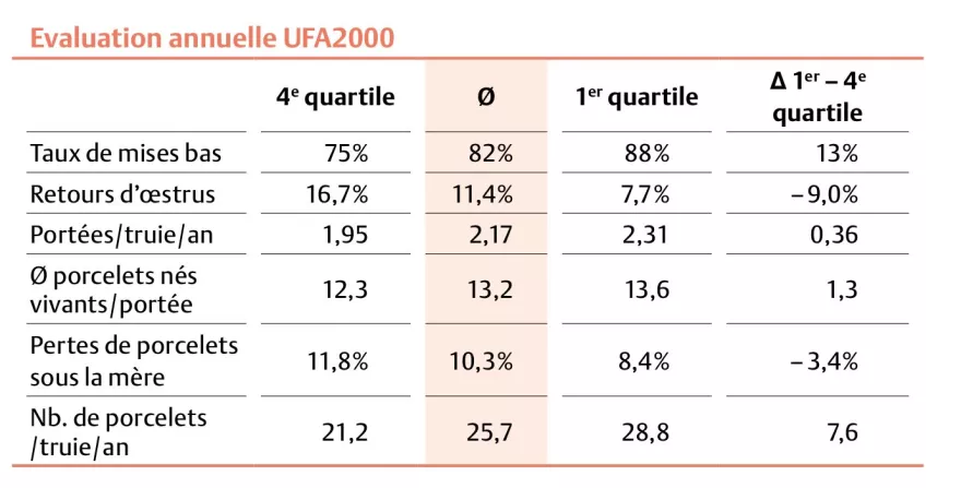 Evaluation annuelle UFA2000, Tabelle